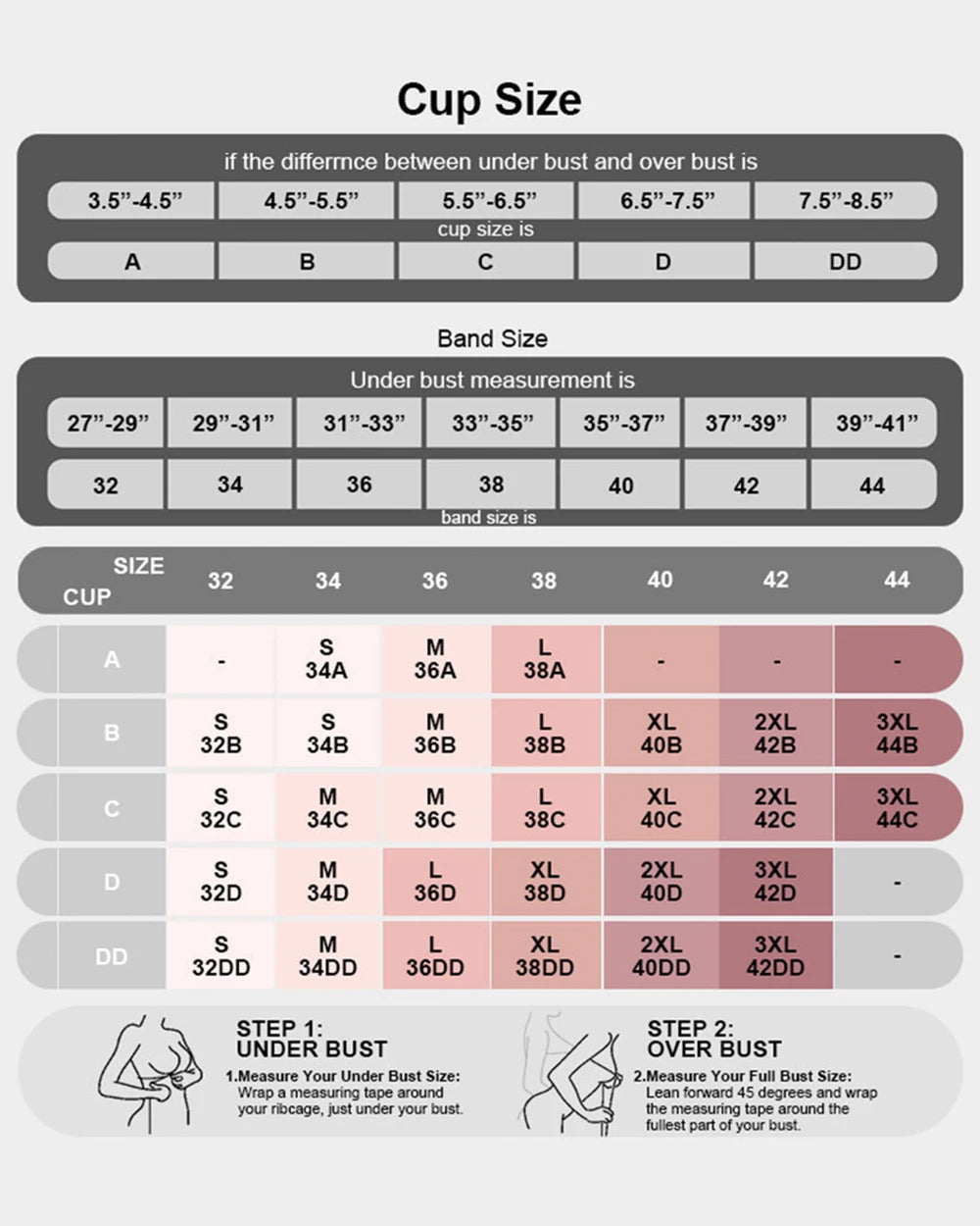 A cup size measurement chart with tables for cup size, band size, and a size guide, plus small illustrated steps for measuring under bust and over bust.